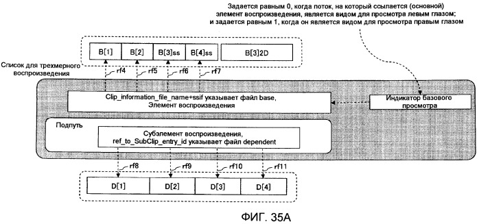 Носитель записи, устройство воспроизведения и интегральная схема (патент 2525750)