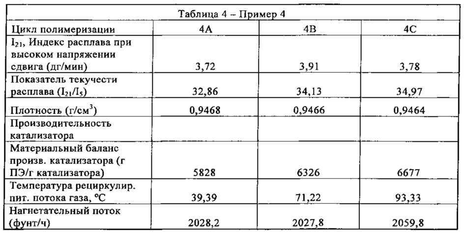 Способы и системы для полимеризации олефинов (патент 2632195)