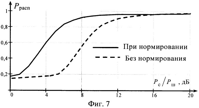 Способ распознавания радиосигналов (патент 2430416)