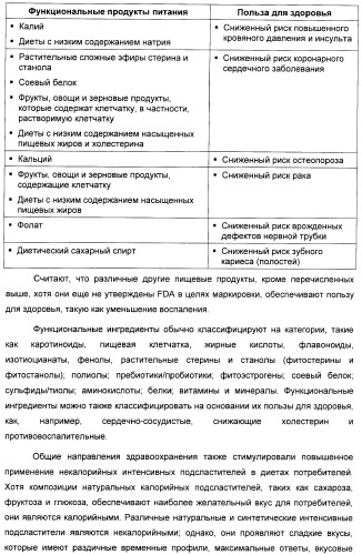 Композиция интенсивного подсластителя с фитостерином и подслащенные ею композиции (патент 2417033)