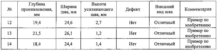 Способ дуговой сварки под флюсом для стальной пластины (патент 2592335)