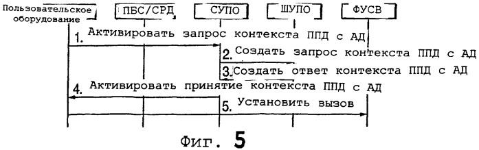 Телефонные услуги в сетях мобильной связи с интернет-протоколом (патент 2289890)