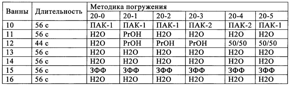 Силиконовые гидрогелевые линзы со сшитым гидрофильным покрытием (патент 2644349)