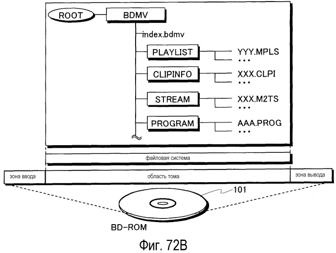 Носитель записи информации и устройство воспроизведения для воспроизведения 3d изображений (патент 2520325)
