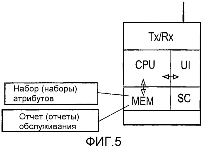 Выбор точки доступа в системе беспроводной связи (патент 2332814)