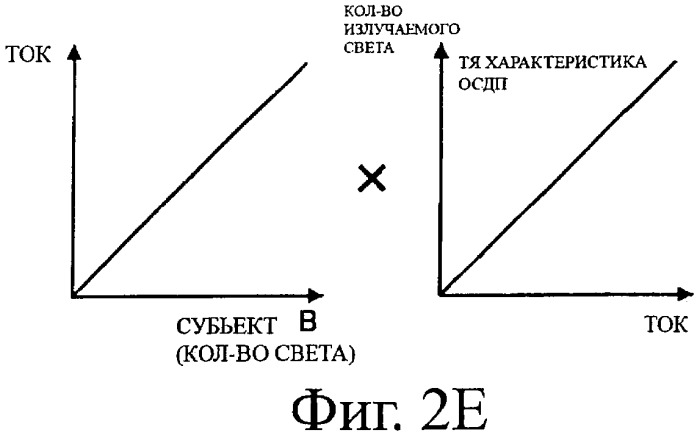 Устройство дисплея, способ управления устройством дисплея и компьютерная программа (патент 2469416)