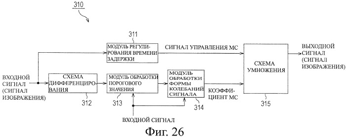 Устройство обработки сигнала изображения, способ обработки сигнала изображения и программа (патент 2415481)
