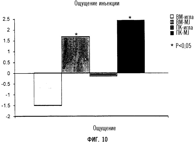 Контрацептивная инъекция масляного раствора, вводимая самостоятельно (патент 2328289)