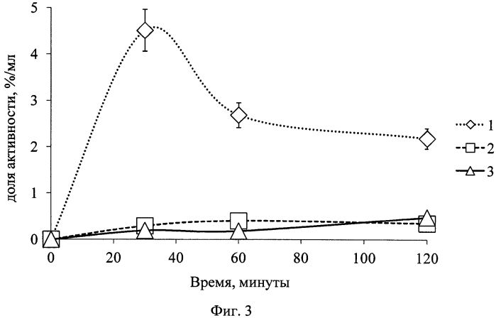 Способ визуализации воспалений (патент 2571486)