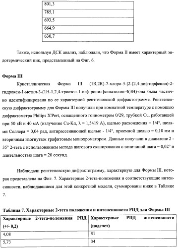 Кристаллические противогрибковые соединения (патент 2500679)
