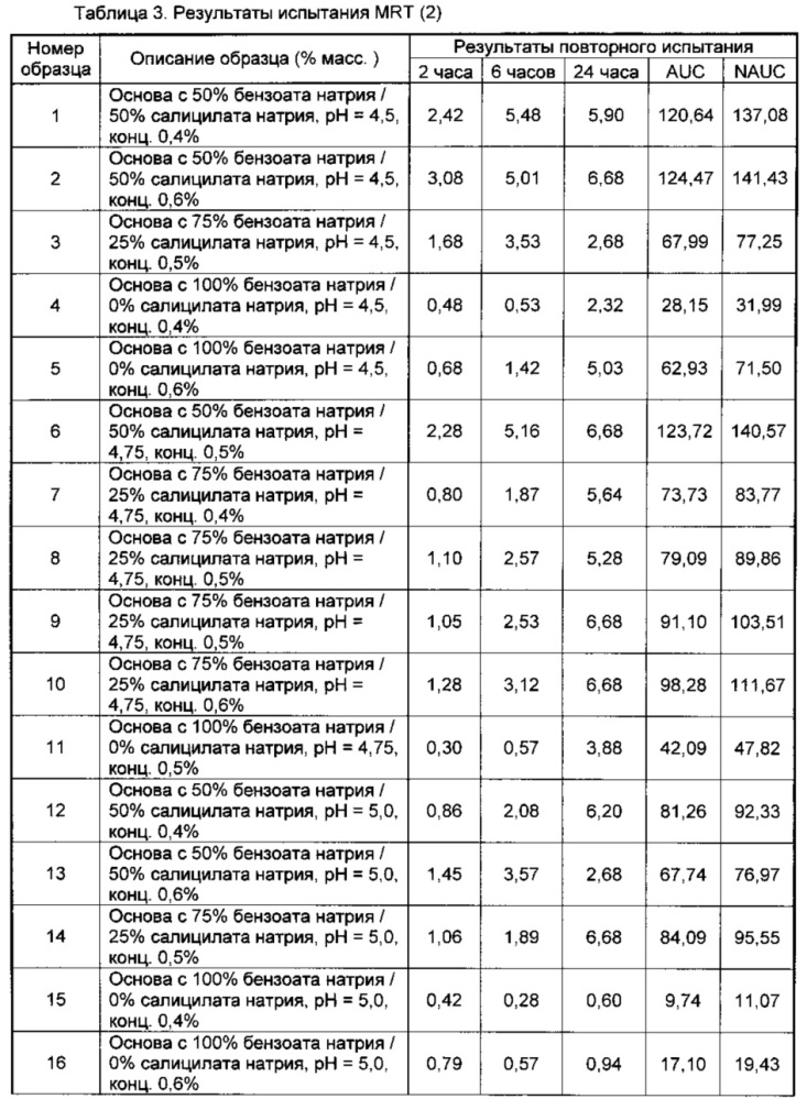 Консервирующая система (патент 2660361)