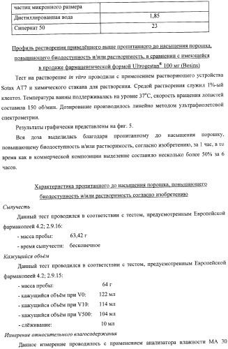 Пропитанный до насыщения порошок, повышающий биодоступность и/или растворимость активного вещества, и способ его получения (патент 2367412)