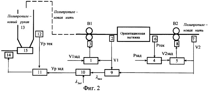 Способ управления процессом отверждения полипропиленовой пленочной нити (патент 2285759)