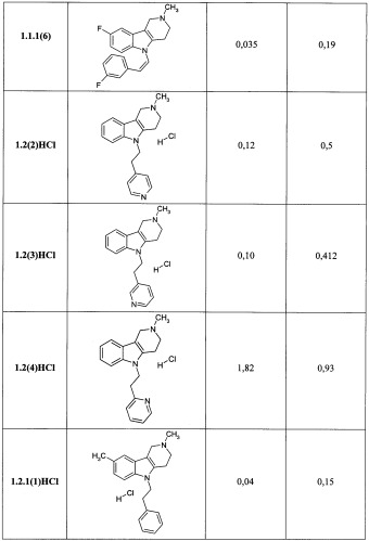 Замещенные 2,3,4,5-тетрагидро-1н-пиридо[4,3-b]индолы, способ их получения и применения (патент 2334747)