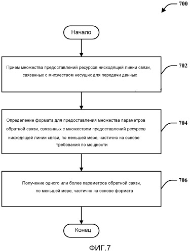 Обратная связь по повторной передаче со множеством несущих (патент 2502231)