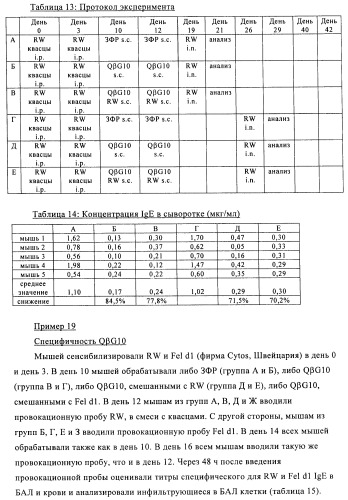 Упакованные иммуностимулирующей нуклеиновой кислотой частицы, предназначенные для лечения гиперчувствительности (патент 2451523)