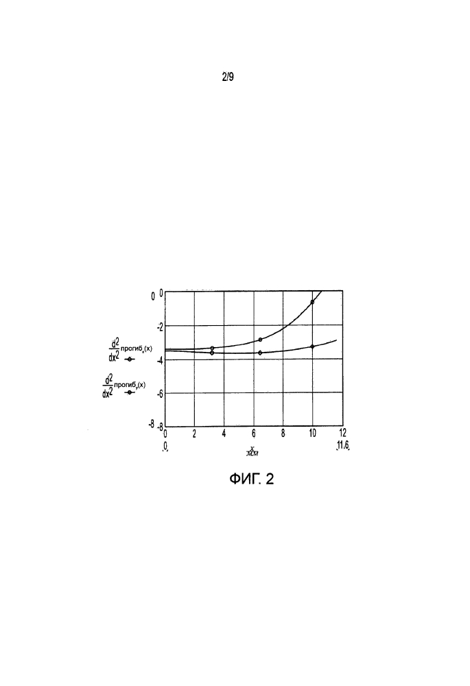 Улучшенная некруглая линзовая оптика, заполненная жидкостью (патент 2615206)