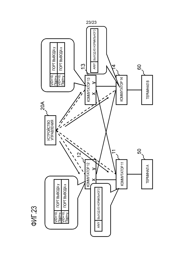 Устройство управления, система связи, способ управления коммутаторами и программа (патент 2612599)
