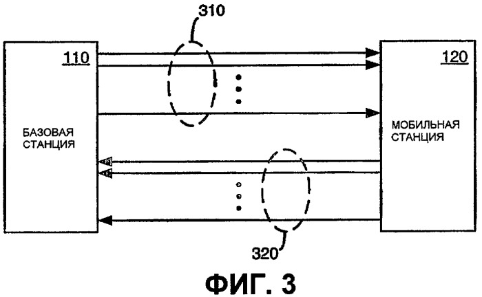 Управление мощностью во внешнем контуре для систем беспроводной связи (патент 2344572)