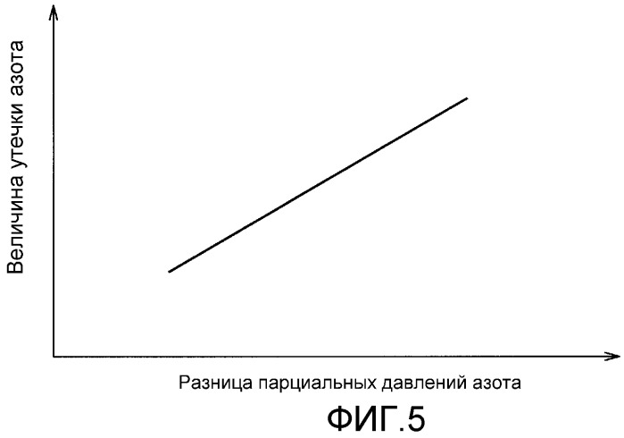 Система топливного элемента и способ ее контроля (патент 2472256)