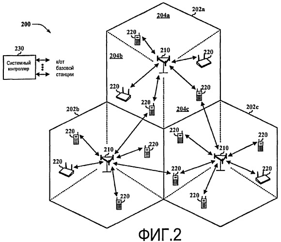 Способ эстафетной передачи между базовыми станциями (патент 2441347)