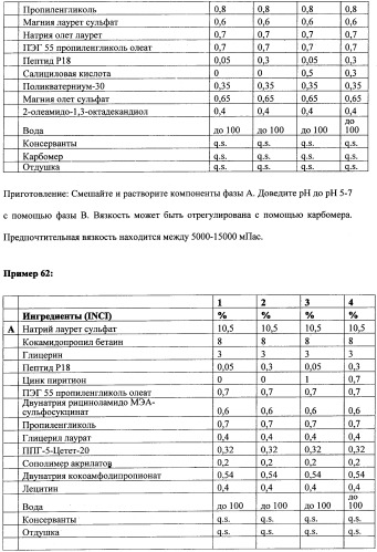 Противоперхотные композиции, содержащие пептиды (патент 2491052)