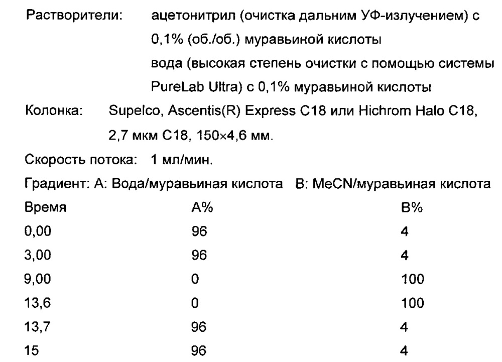 Соединения, обладающие активностью антагонистов мускариновых рецепторов и агонистов бета-2-адренергических рецепторов (патент 2661877)