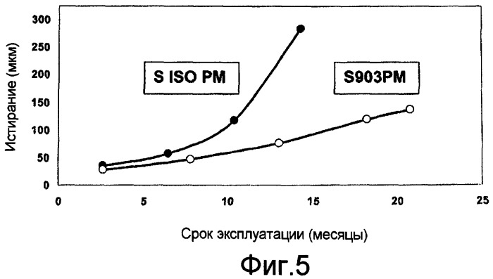 Инструмент с покрытием (патент 2384650)