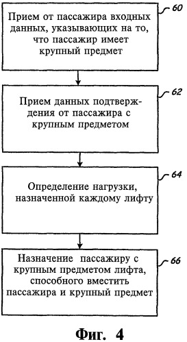 Способ управления лифтами в групповой системе лифтов, система группы лифтов и способ перевозки крупных предметов в групповой системе лифтов (патент 2378179)