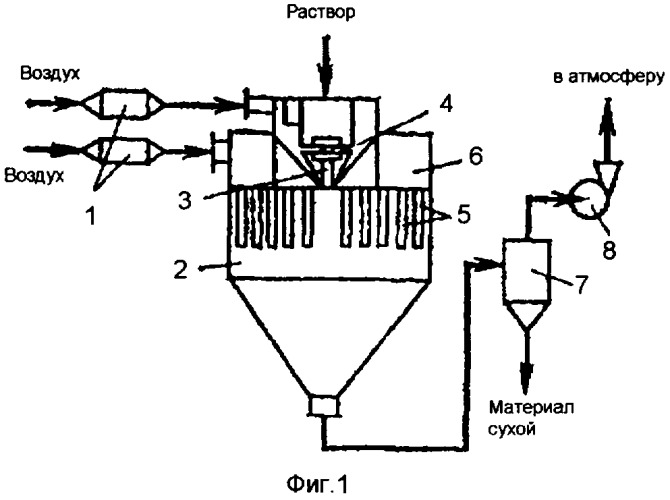Схема распылительной сушилки