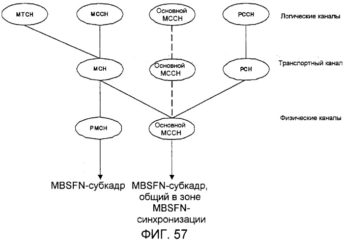 Система мобильной связи (патент 2546310)