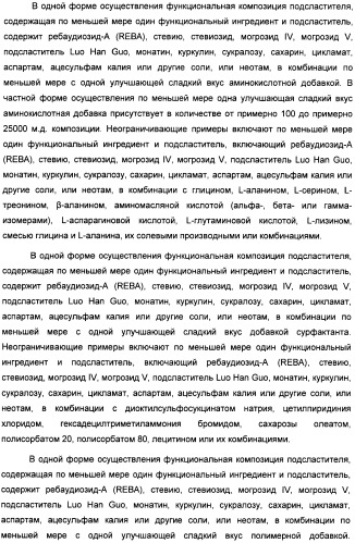 Композиция интенсивного подсластителя с глюкозамином и подслащенные ею композиции (патент 2455854)