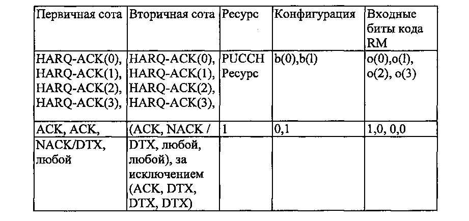 Обработка harq-ack для непредусмотренных нисходящих подкадров (патент 2639717)