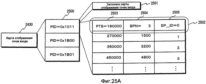 Носитель записи, устройство воспроизведения и интегральная схема (патент 2525751)