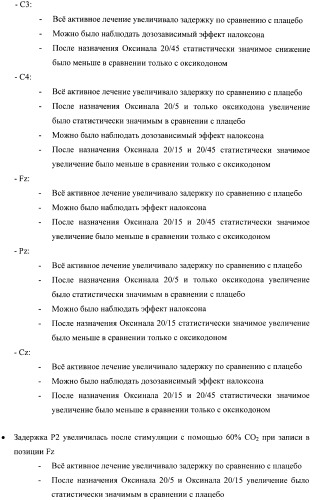 Лекарственная форма, содержащая оксикодон и налоксон (патент 2428985)