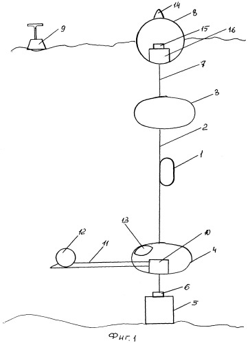 Заякоренная профилирующая подводная обсерватория (патент 2545159)