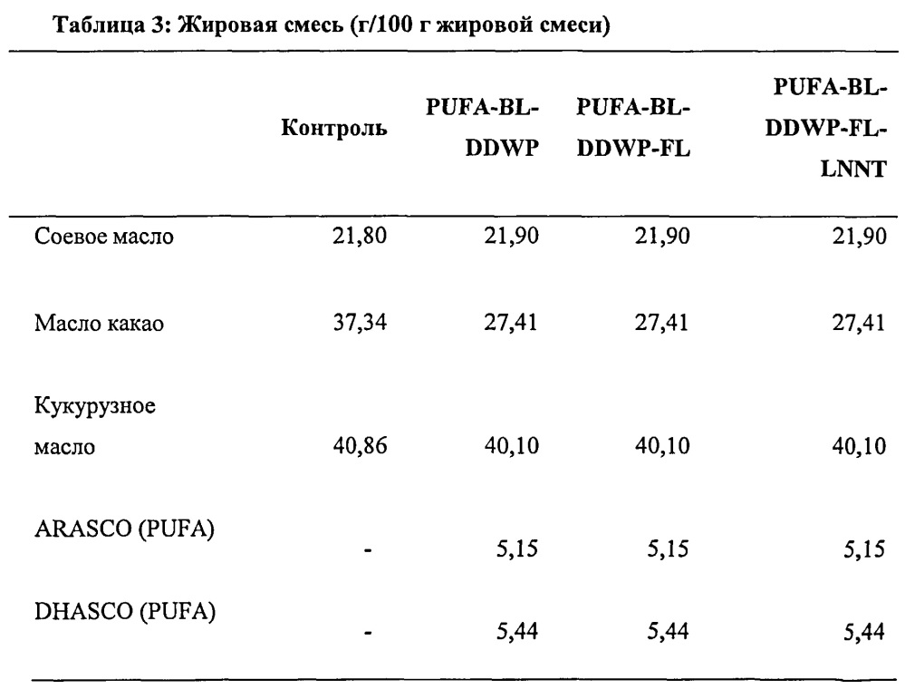 Композиция для головного мозга и/или познавательного и/или психомоторного развития (патент 2607458)