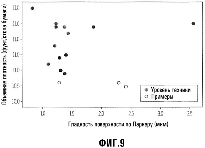 Картон с малой объемной плотностью (патент 2490387)