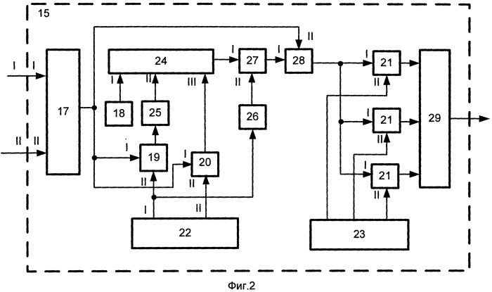 Бортовая информационная система роботизированного транспортного средства (патент 2545158)