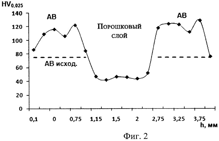 Способ получения листового боралюминиевого композита (патент 2465094)