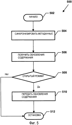 Режимы совместного редактирования документов (патент 2465642)