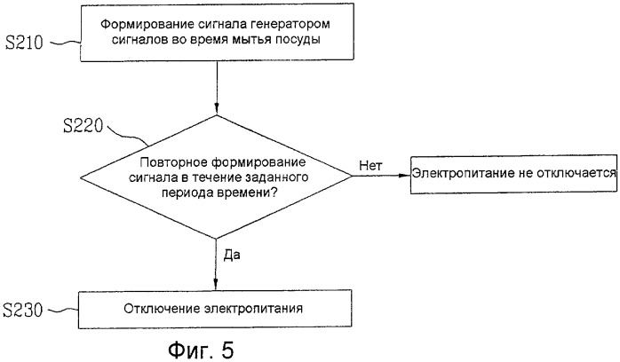 Бытовое устройство и способ его управления (патент 2406177)