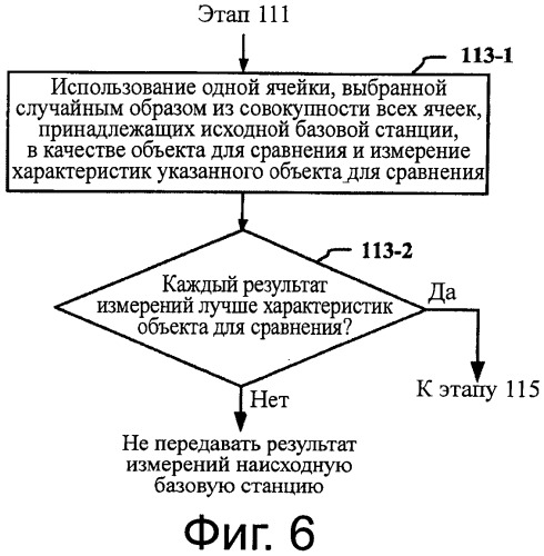 Способ, устройство и система передачи обслуживания между ячейками в телекоммуникационной системе с подддержкой агрегирования несущих (патент 2534039)