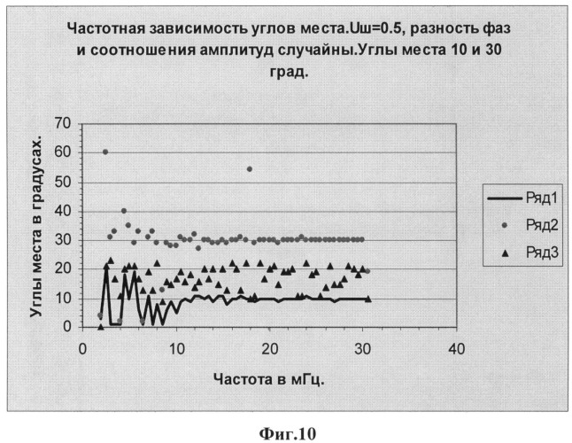 Способ пеленгации ионосферных сигналов (патент 2518007)