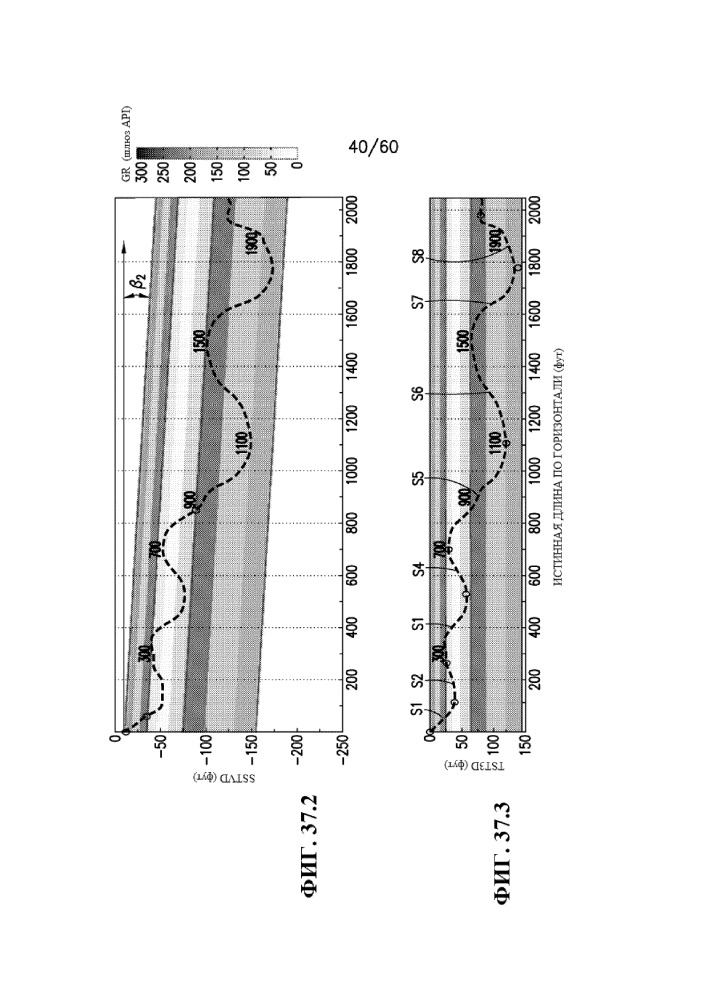 Стратиграфическая и структурная интерпретация наклонных и горизонтальных стволов скважин (патент 2652172)