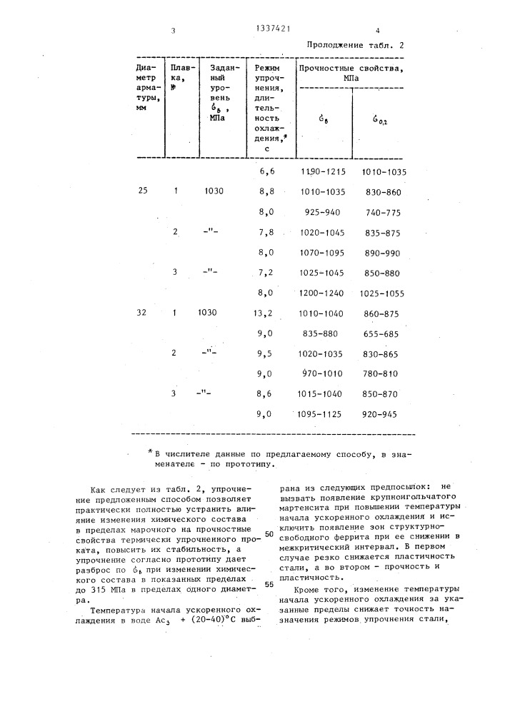 Способ термического упрочнения прокатных изделий (патент 1337421)