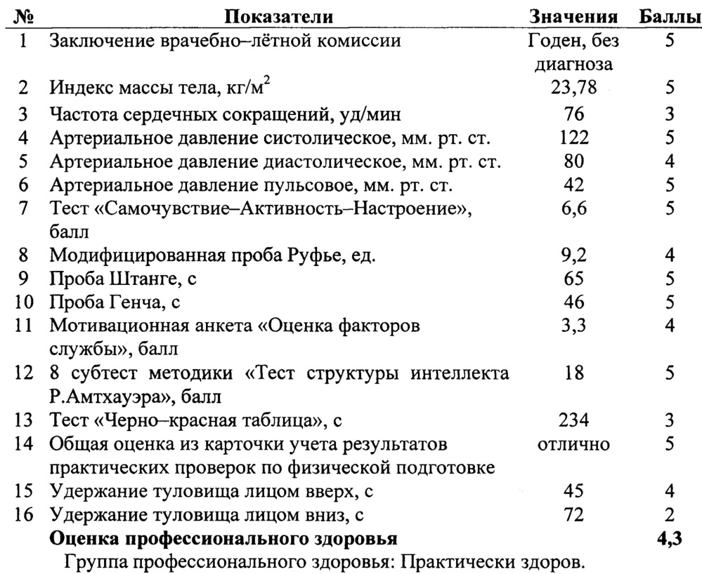 Способ диагностики профессионального здоровья летчика (патент 2614939)