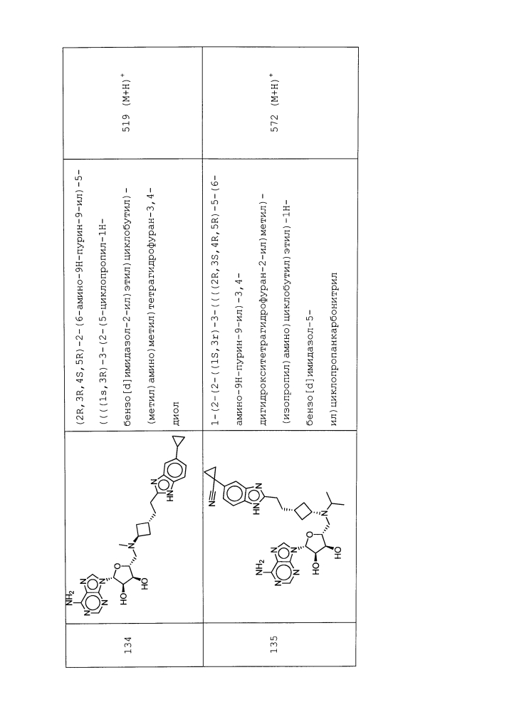 Замещенные пуриновые и 7-деазапуриновые соединения (патент 2606514)