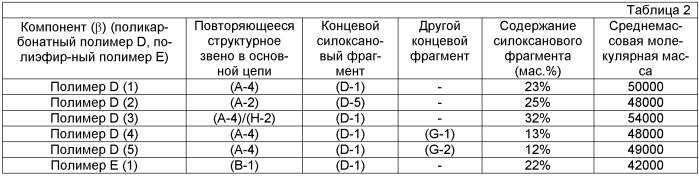 Способ изготовления электрофотографического светочувствительного элемента (патент 2573488)