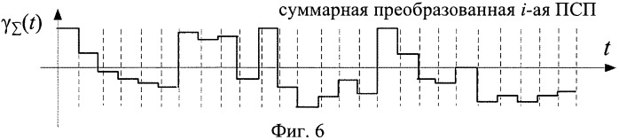 Способ формирования амплитудно-фазоманипулированного сигнала (патент 2537042)